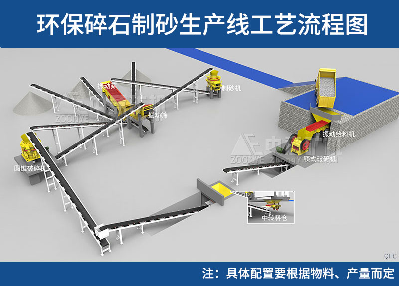 此工藝僅供參考，具體工藝配置需要根據(jù)物料的性質(zhì)、成品種類(lèi)等確定