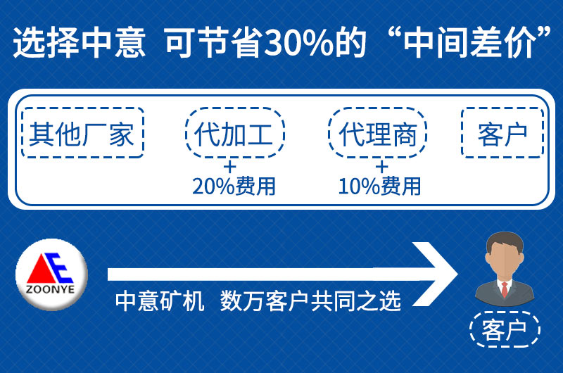 青石打砂機(jī)性價比高